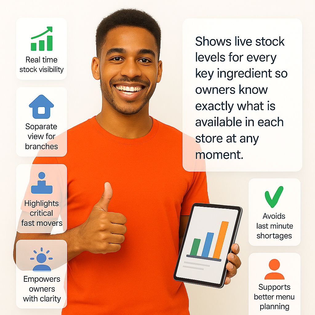 Stock Dashboard